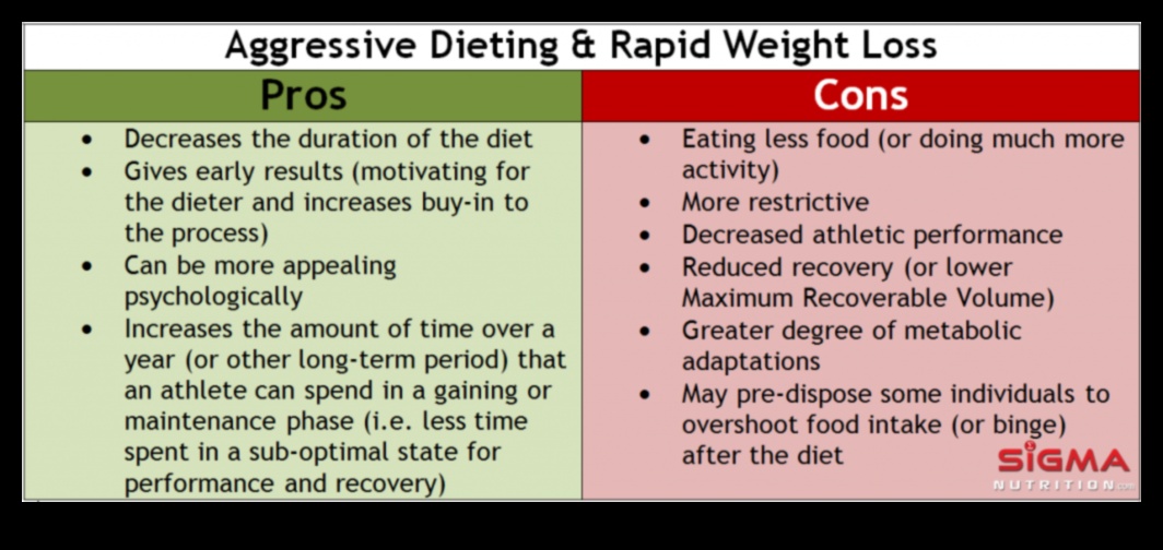 Могат ли краткосрочните диети да дадат тласък на вашето пътуване за отслабване?