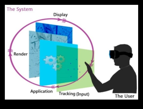 Поглъщащи взаимодействия, проектиране на софтуер за свят, ориентиран към потребителя 3 Поглъщащи взаимодействия: Дизайн на софтуер в ориентирана към потребителя област