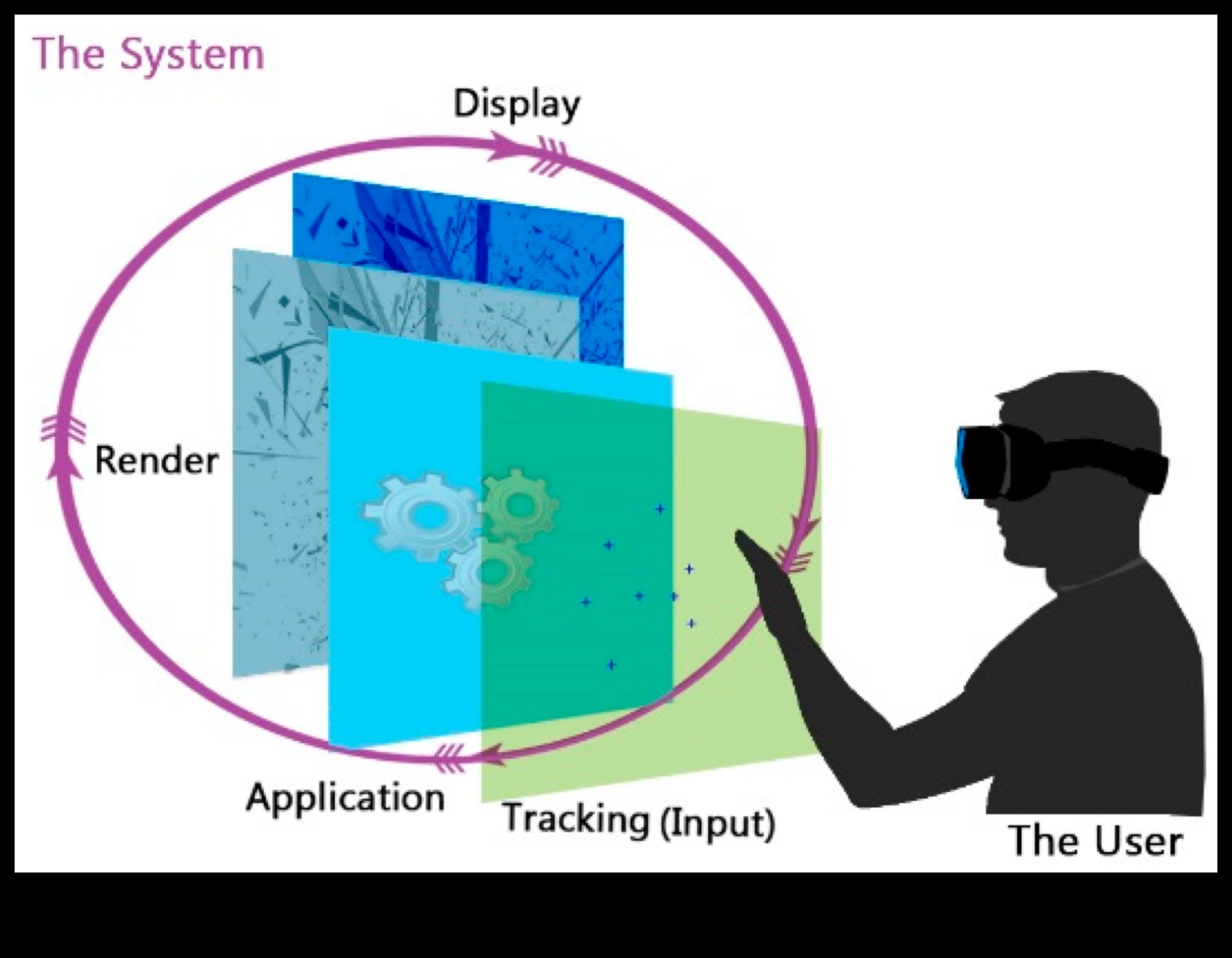 Потапящи взаимодействия: Теория на дизайна в ориентирана към потребителя област