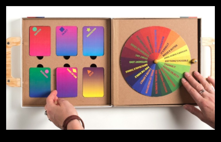 Отприщване на творчеството: Инструментариумът на дизайнера на игри за иновативен геймплей