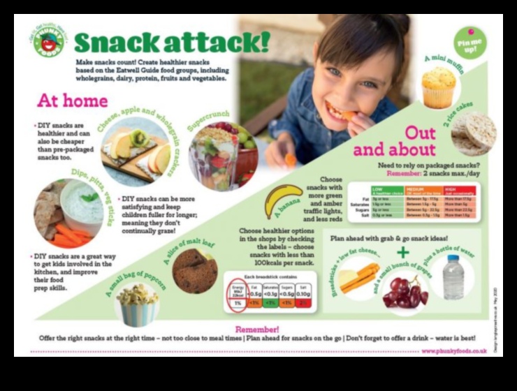 Snack Attack: Здравословен избор за балансирано хапване