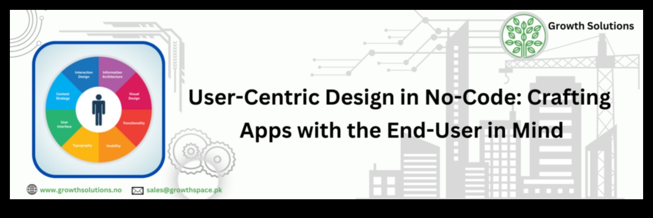 Дизайн, ориентиран към потребителя: Създаване на завладяващи продуктови изживявания
