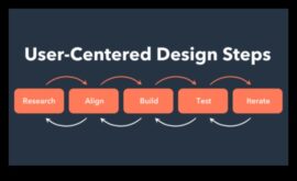 Ориентиран в противовес на потребителя дизайн Правилният начин за създадете завладяващи продуктови изживявания