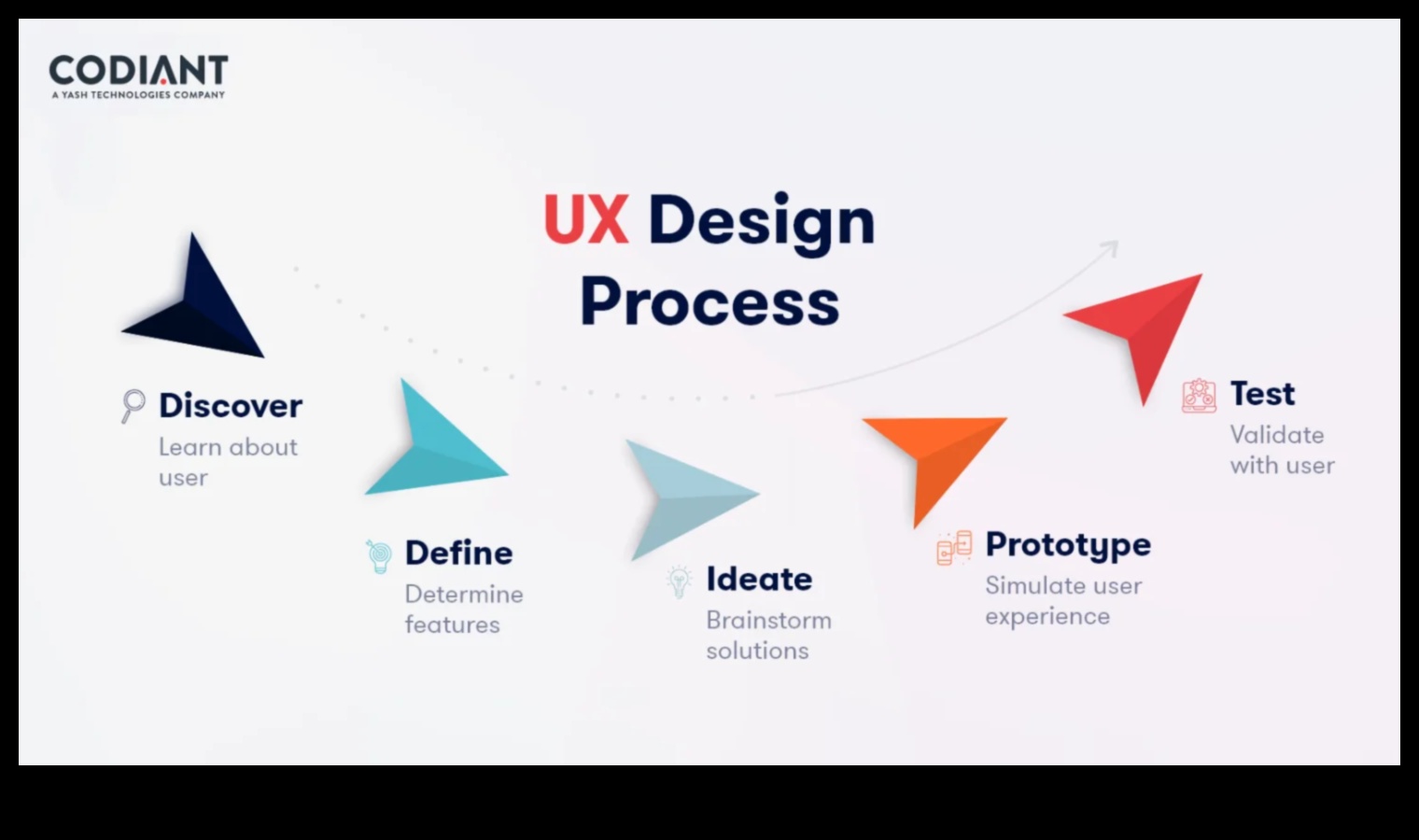 Иновация, ориентирана към потребителя: Създаване на завладяващи UX/UI изживявания