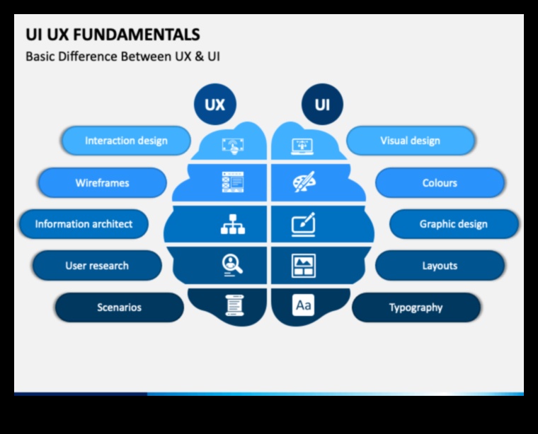 Иновация, ориентирана към потребителя: Създаване на завладяващи UX/UI изживявания