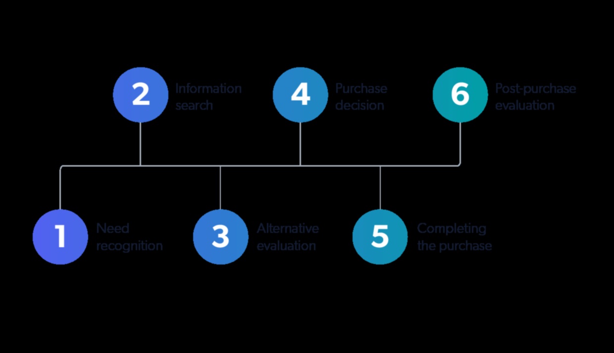 Функционални тенденции: Визуална хроника на еволюцията на дизайна в потребителските стоки