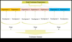 Функционални черти Визуално приключение около еволюцията според потребителските продукти