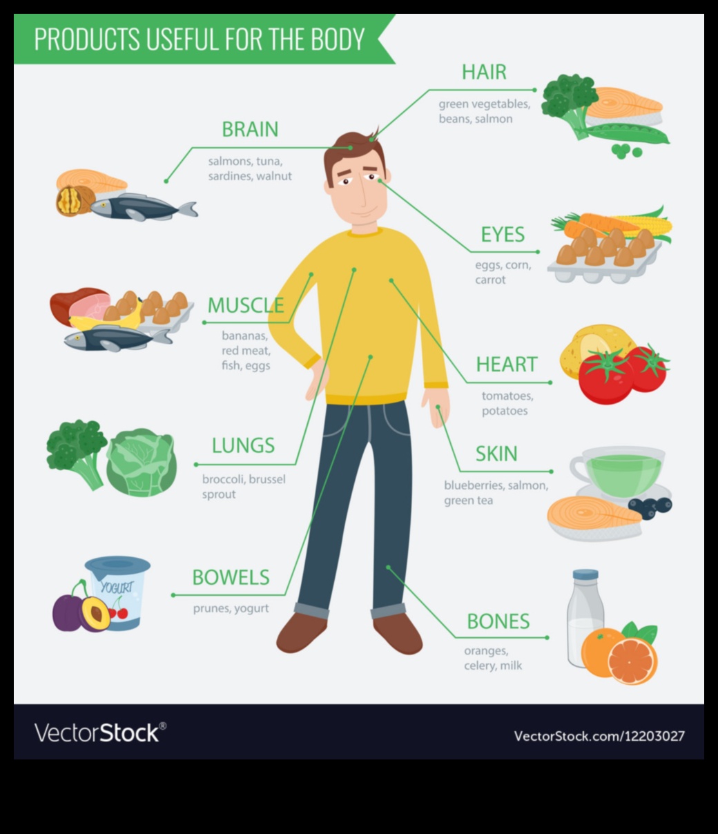 Диети за начина на живот и положителен образ на тялото: Подхранване на любовта към себе си