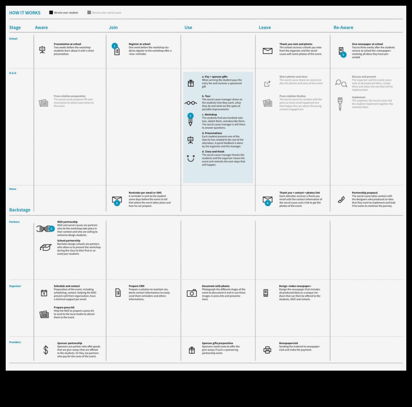 The Blueprint Canvas: където идеите се трансформират в архитектурни реалности