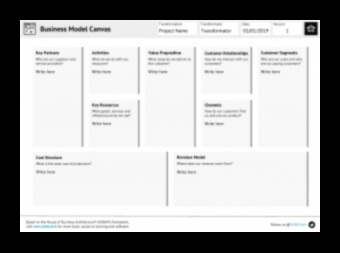 The Blueprint Canvas: където идеите се трансформират в архитектурни реалности