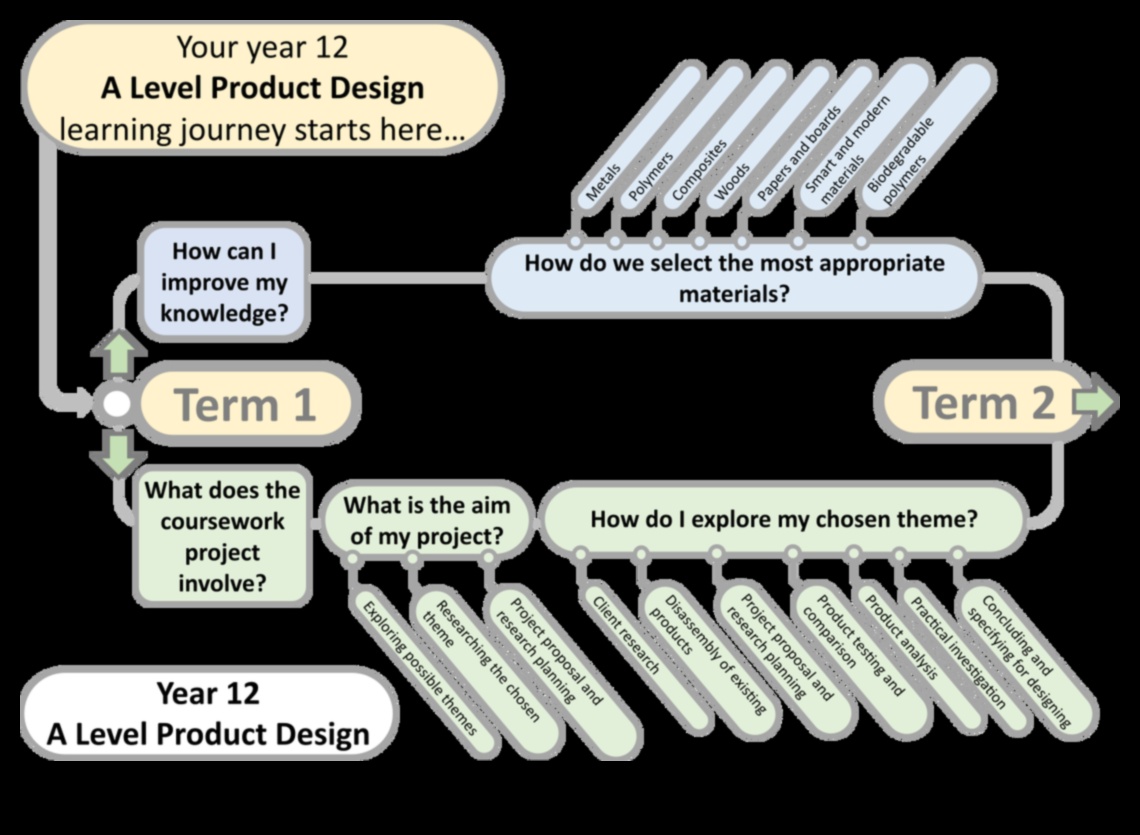 От концепция до щракване Пътешествието на дизайнера в изследване на материали 5 От концепция до щракване: Пътешествието на дизайнера в изследването на материалите