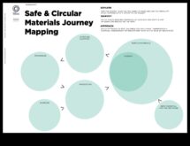 От представа колкото щракване Приключението според дизайнера в изследването според материалите
