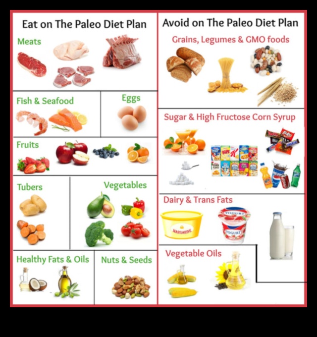 Диети с високо съдържание на протеини и положителен образ на тялото: Възприемане на увереност