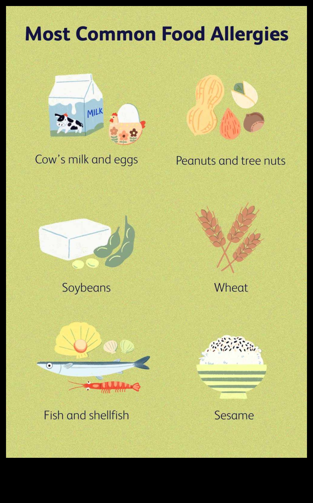 Диетични алергии Какво трябва да знаете 3 Ролята на краткосрочните диети в управлението на диетичните алергии