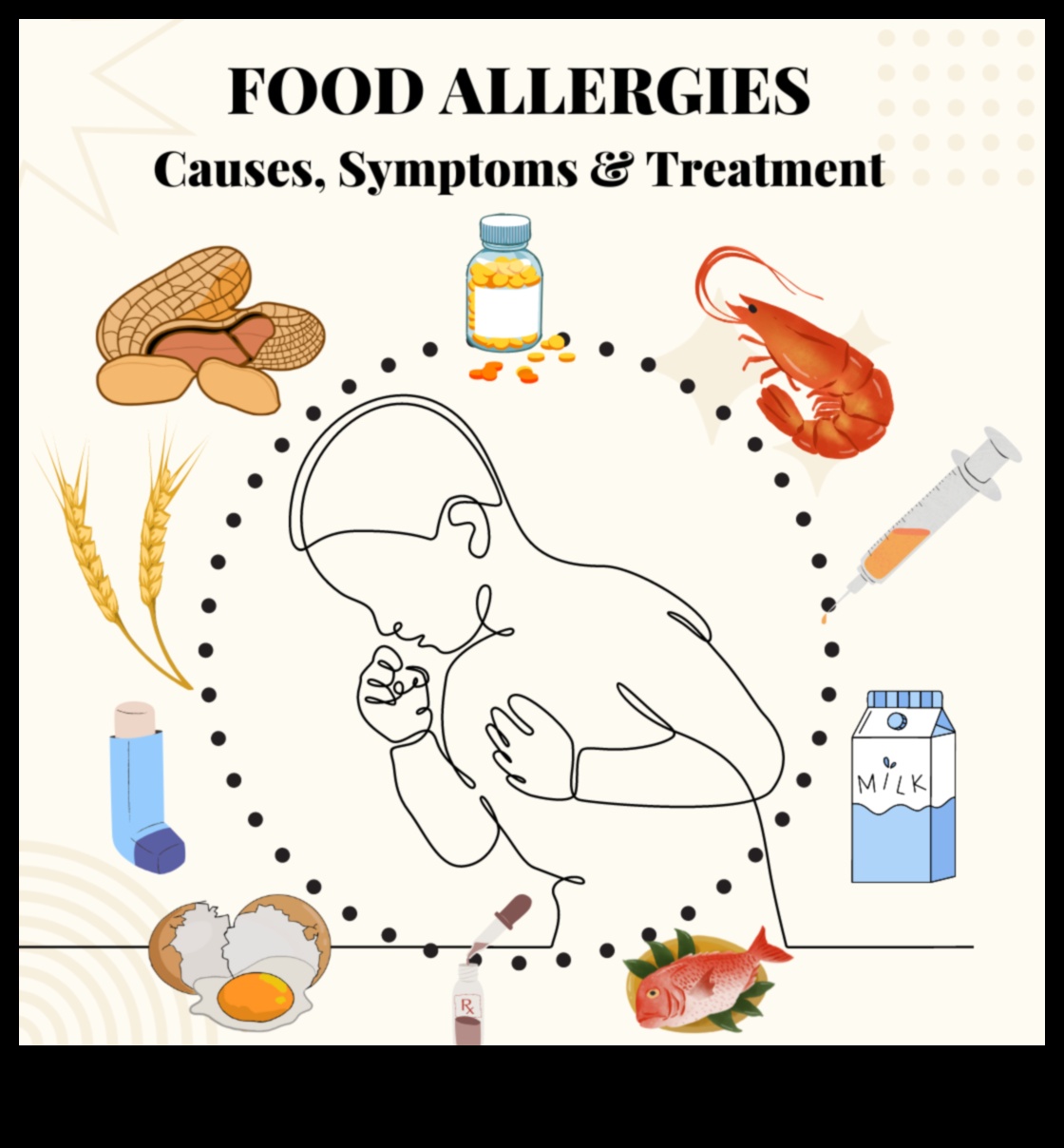 Диетични алергии Какво трябва да знаете 2 Ролята на краткосрочните диети в управлението на диетичните алергии