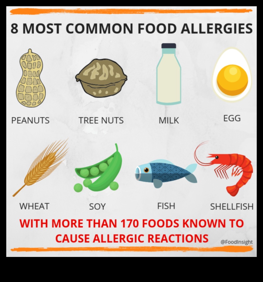Диетични алергии Какво трябва да знаете 5 Ролята на краткосрочните диети в управлението на диетичните алергии