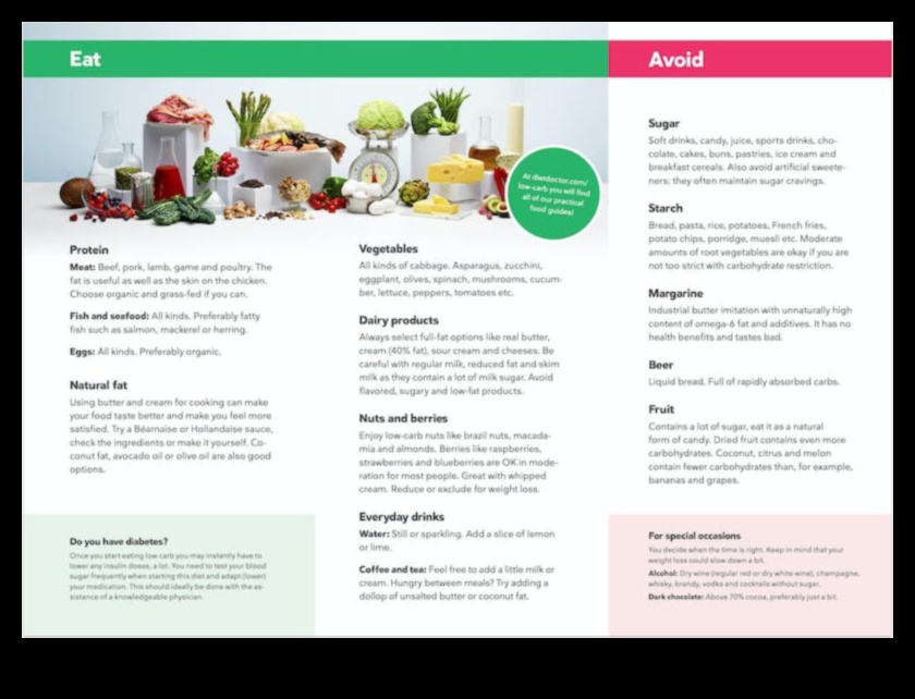 Създаване на балансирана чиния с ниско съдържание на въглехидрати: Какво да включите