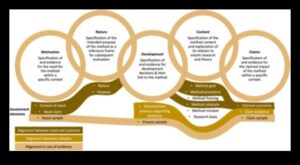 Информирана анализ Информация за ефективни практики за жалба в съответствие с дизайна