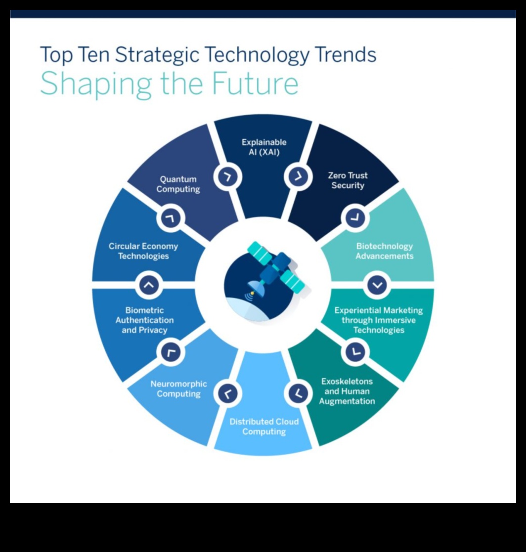 Иновационни тенденции: оформяне на ландшафта на визуалната комуникация