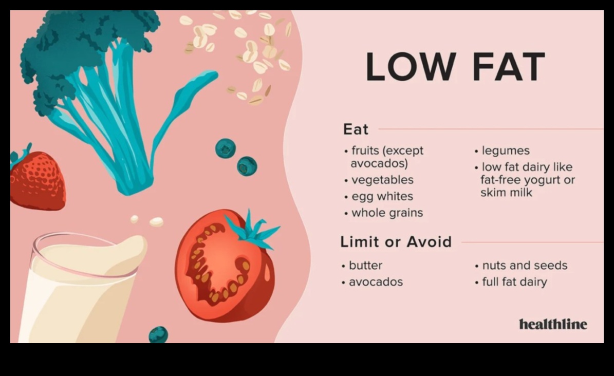 Диети с ниско съдържание на мазнини и здраве на храносмилането: цялостен поглед