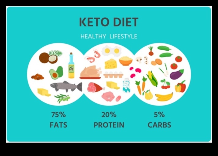 Можете ли да постигнете кетоза без стриктна нисковъглехидратна диета?