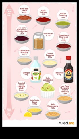 Кетоза без не въглехидрати