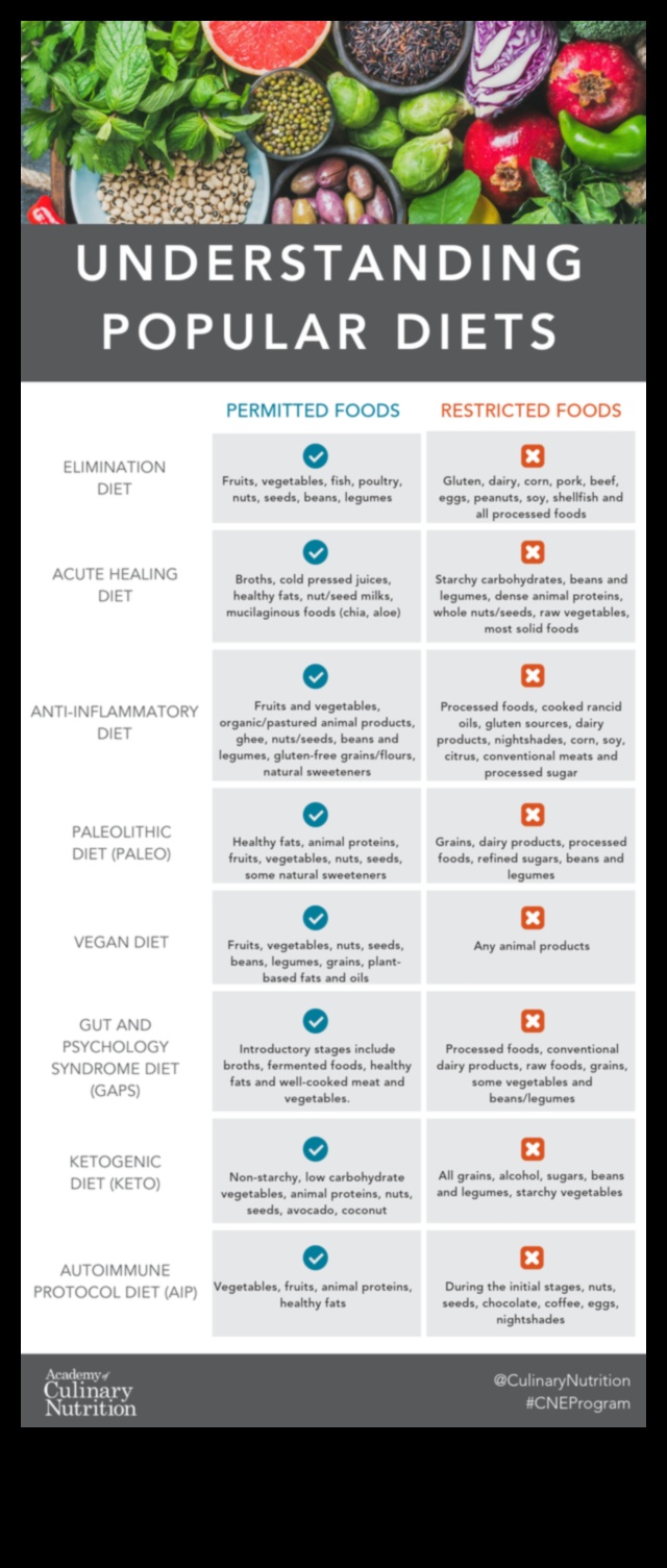 Палео и възпаление: холистична перспектива