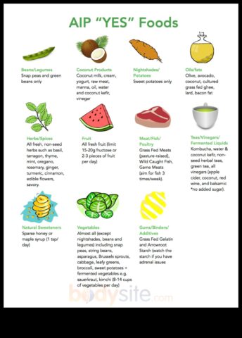 Палео витамин Естествено противовъзпалително начин