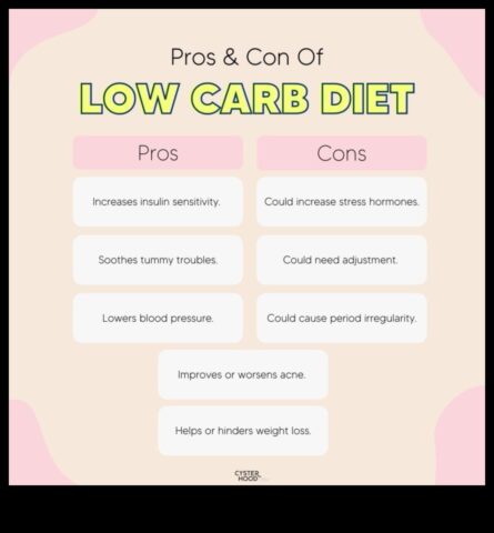 PCOS е хранене с ниско съдържателен материал в съответствие с въглехидрати, подходяща за вас