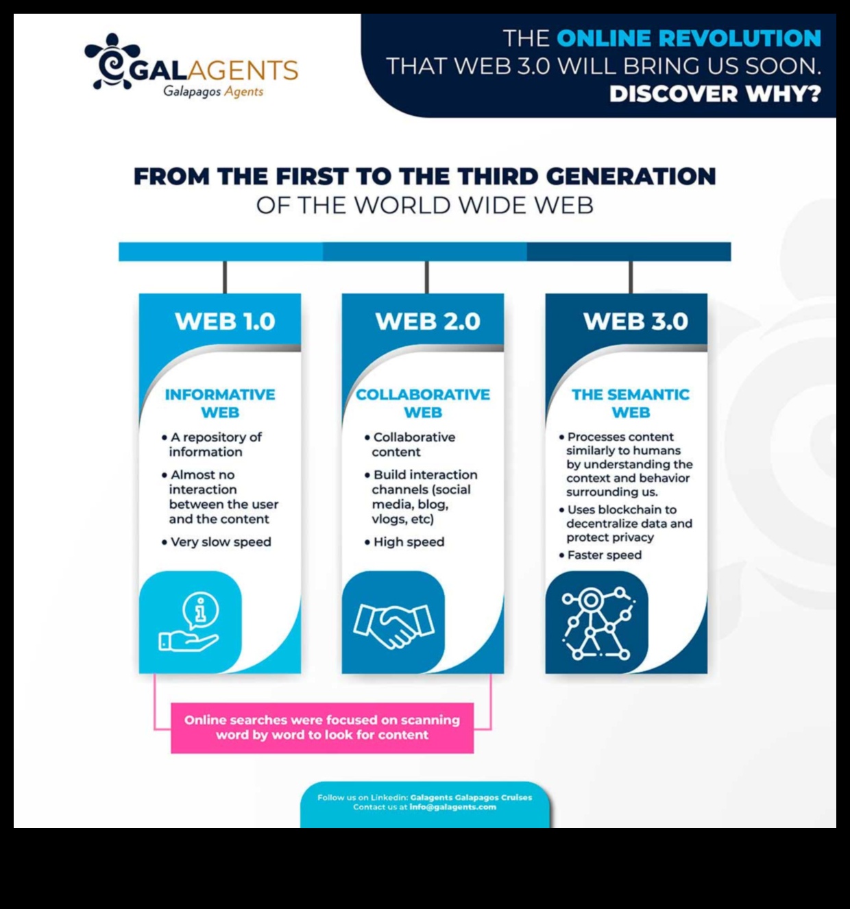 Уеб революцията: оформяне на визуалния онлайн пейзаж