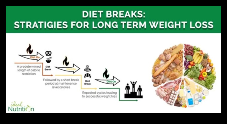 Могат ли краткосрочните диети да повлияят на диетичните предпочитания в дългосрочен план?