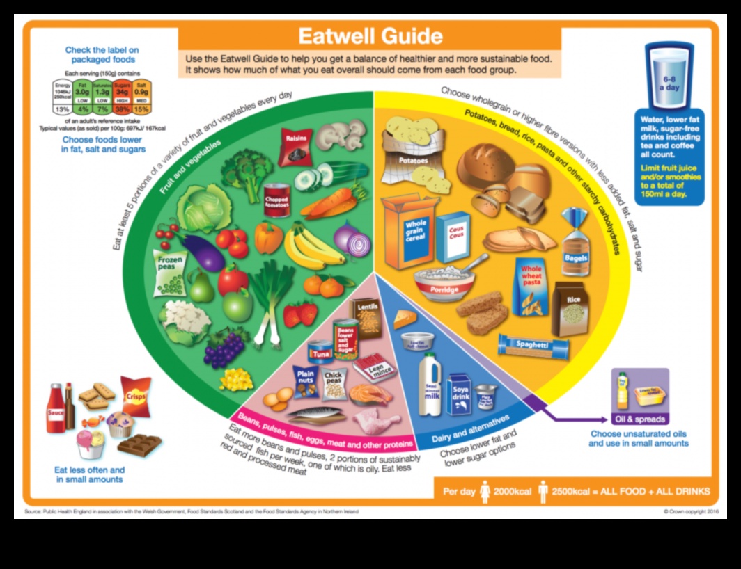 Могат ли краткосрочните диети да повлияят на диетичните предпочитания в дългосрочен план?