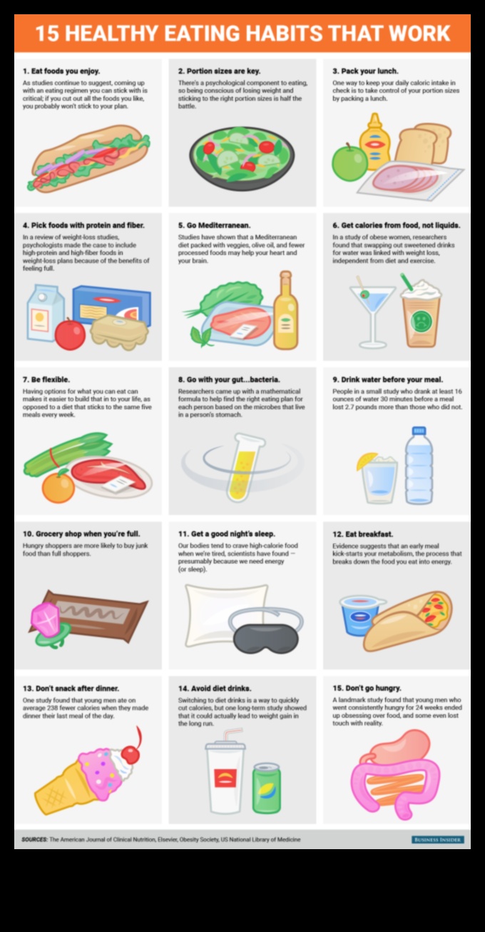 Изкуството на дългосрочната диета: задаване на реалистични очаквания