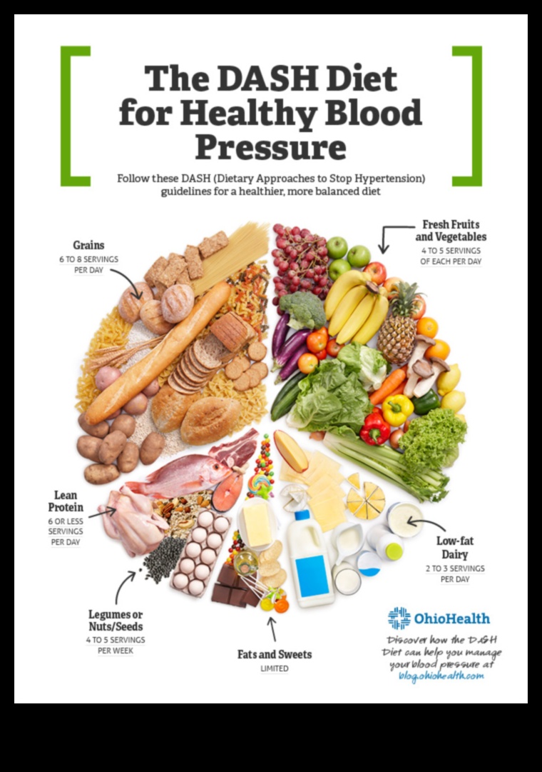 Палео и управление на кръвното налягане: Цялостен подход