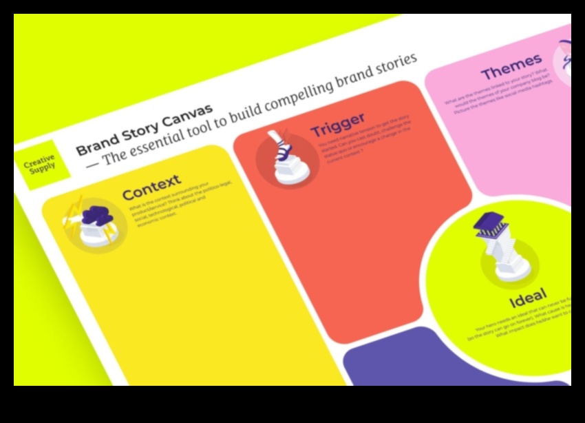 Творчески платна: Изкуството да се изследва марката