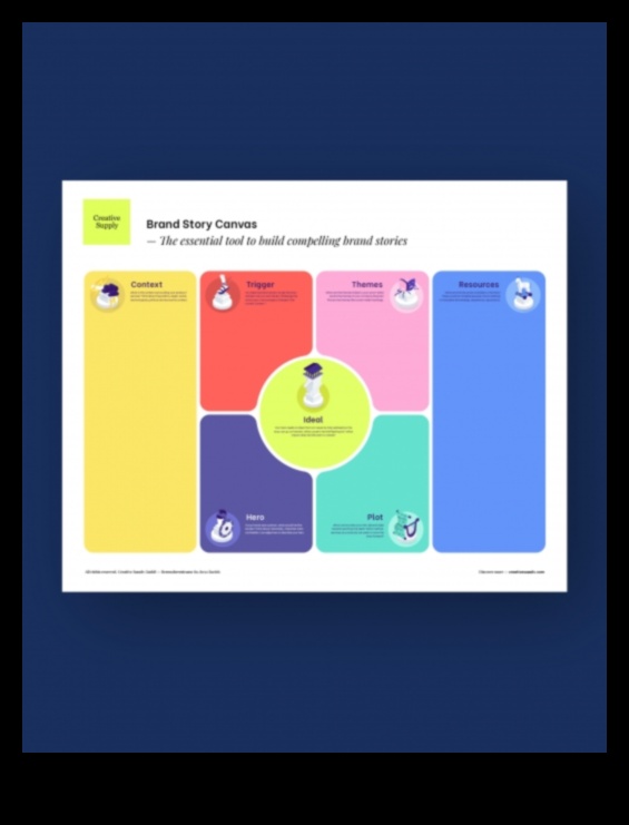 Творчески платна: Изкуството да се изследва марката