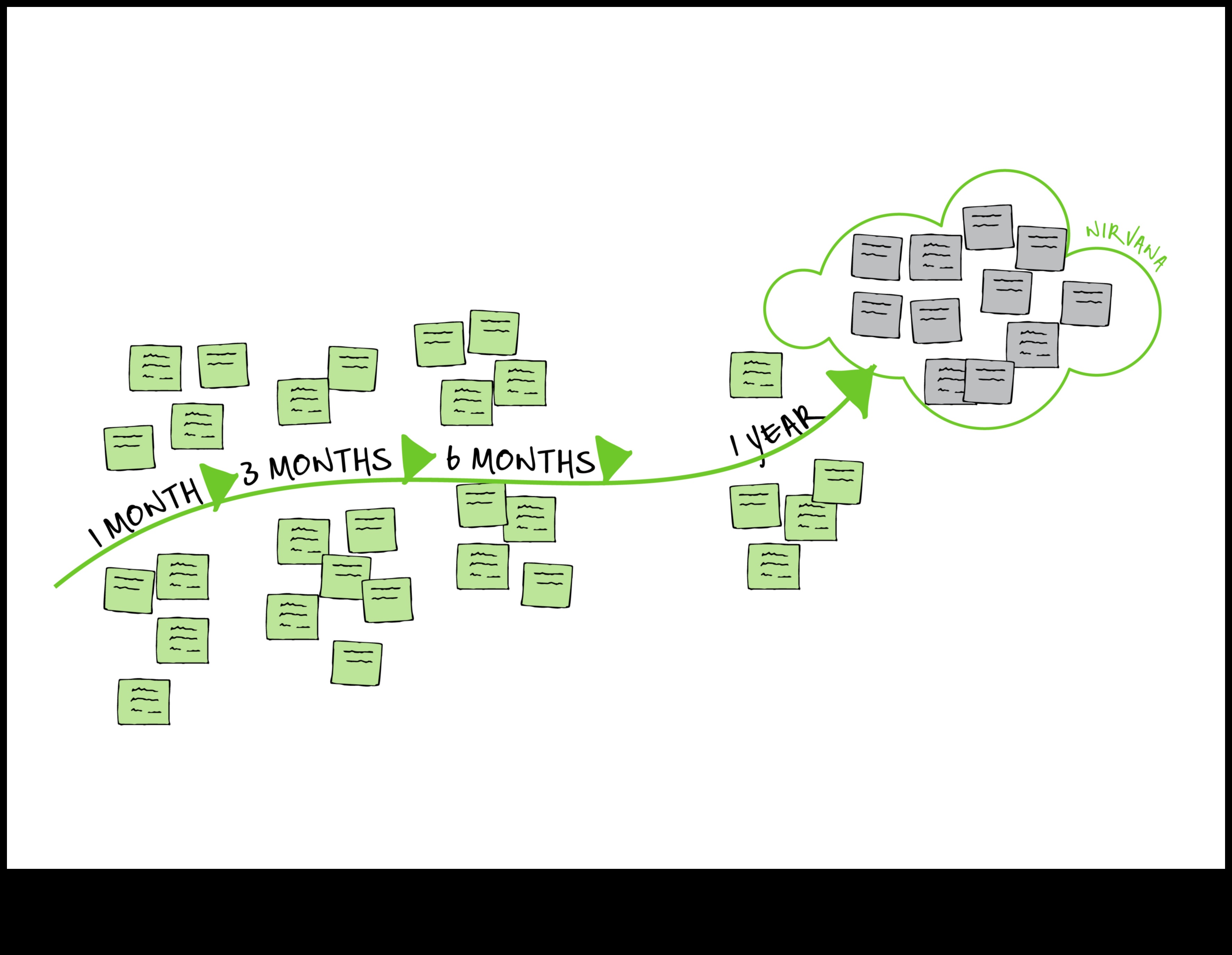 NomadNirvana Намерете вашата Nirvana с нашето безпроблемно планиране 5 NomadNirvana: Нирвана, открита в нашето безпроблемно планиране