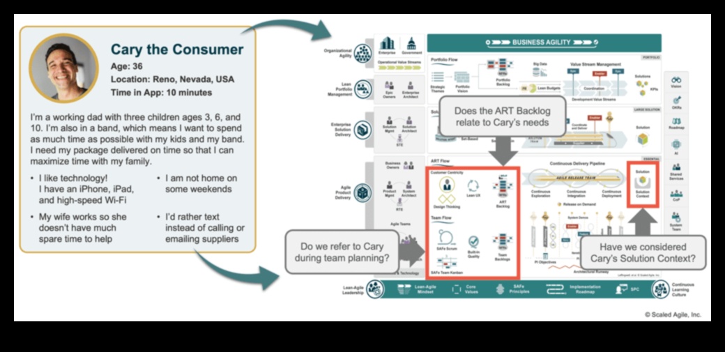 Хитрият продукт: Изследване на същността на функционалния дизайн