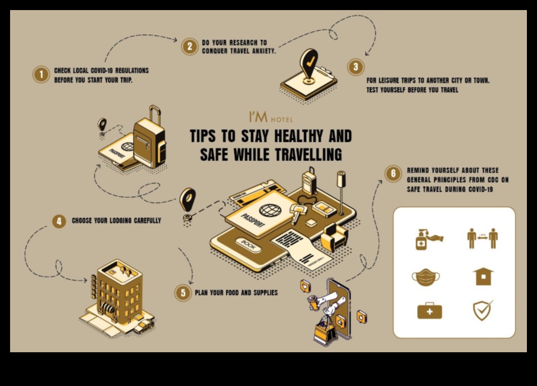 Свързаност с диаграми: Свържете се със света с помощта на интелигентни съвети за пътуване