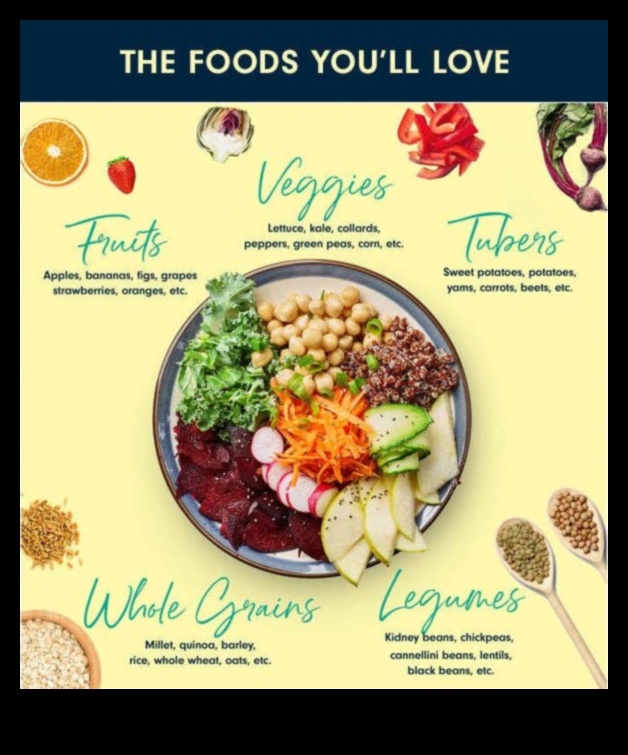 Веганство и алкални диети: Балансиране на нивата на pH с растения