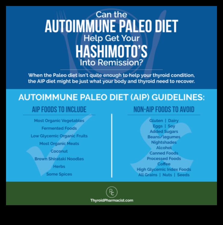 Палео и здраве на щитовидната жлеза: разделяне на мита от реалността