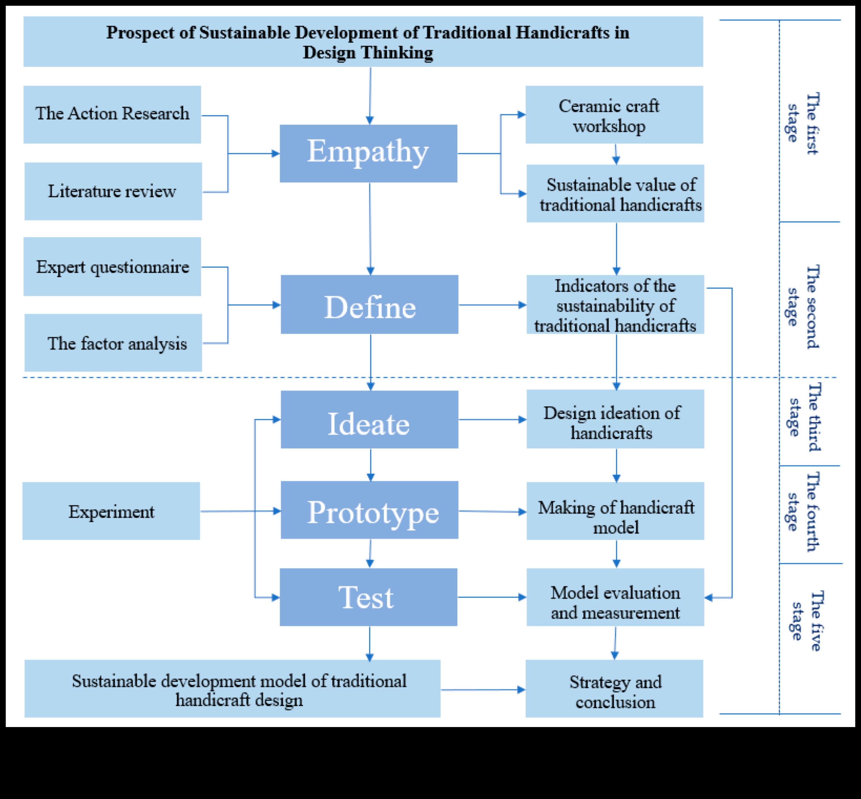 Създаване на въздействащи дизайни: Ръководство за теоретици в дизайна