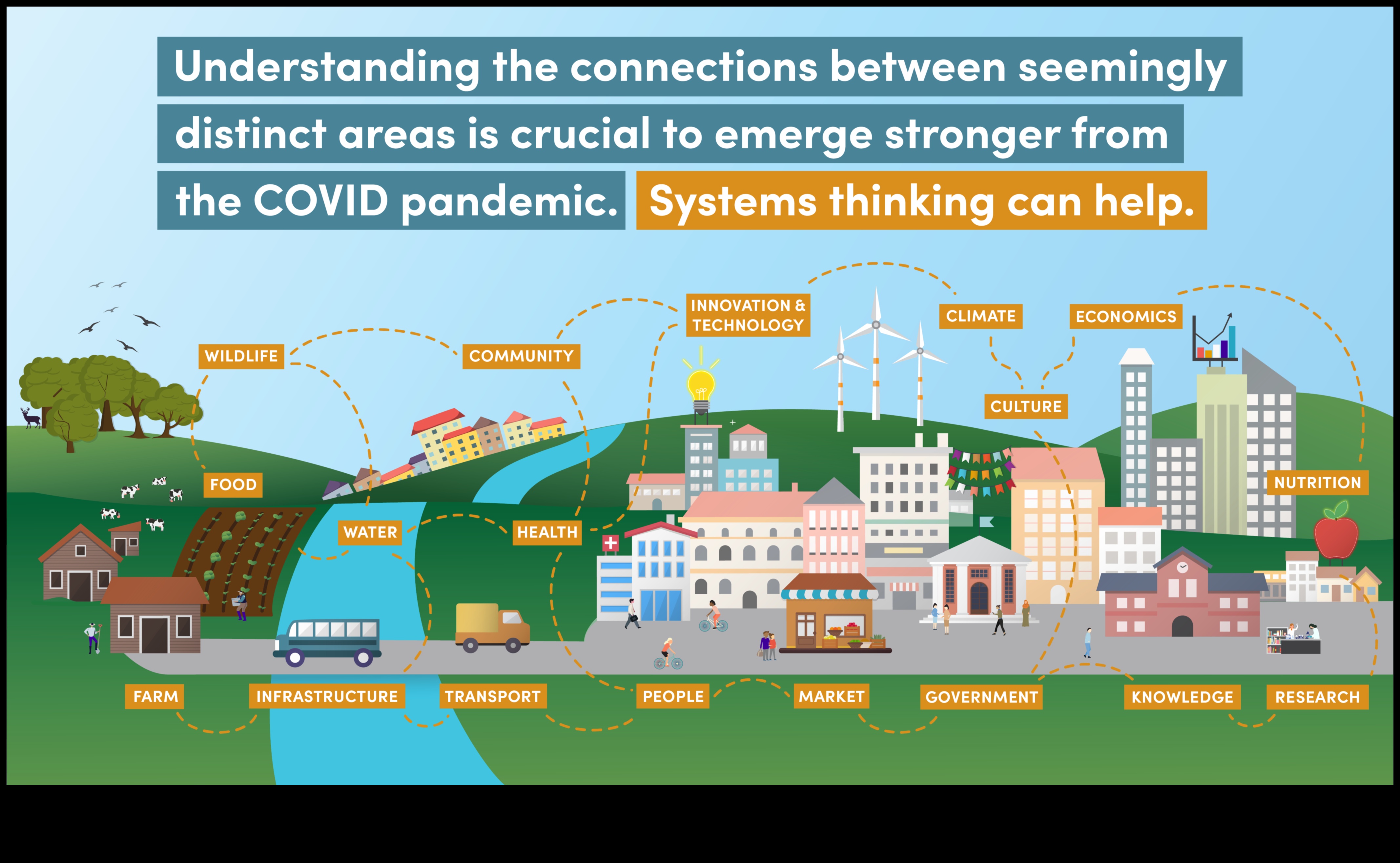 Веганство и устойчиво земеделие: Предефиниране на хранителните системи