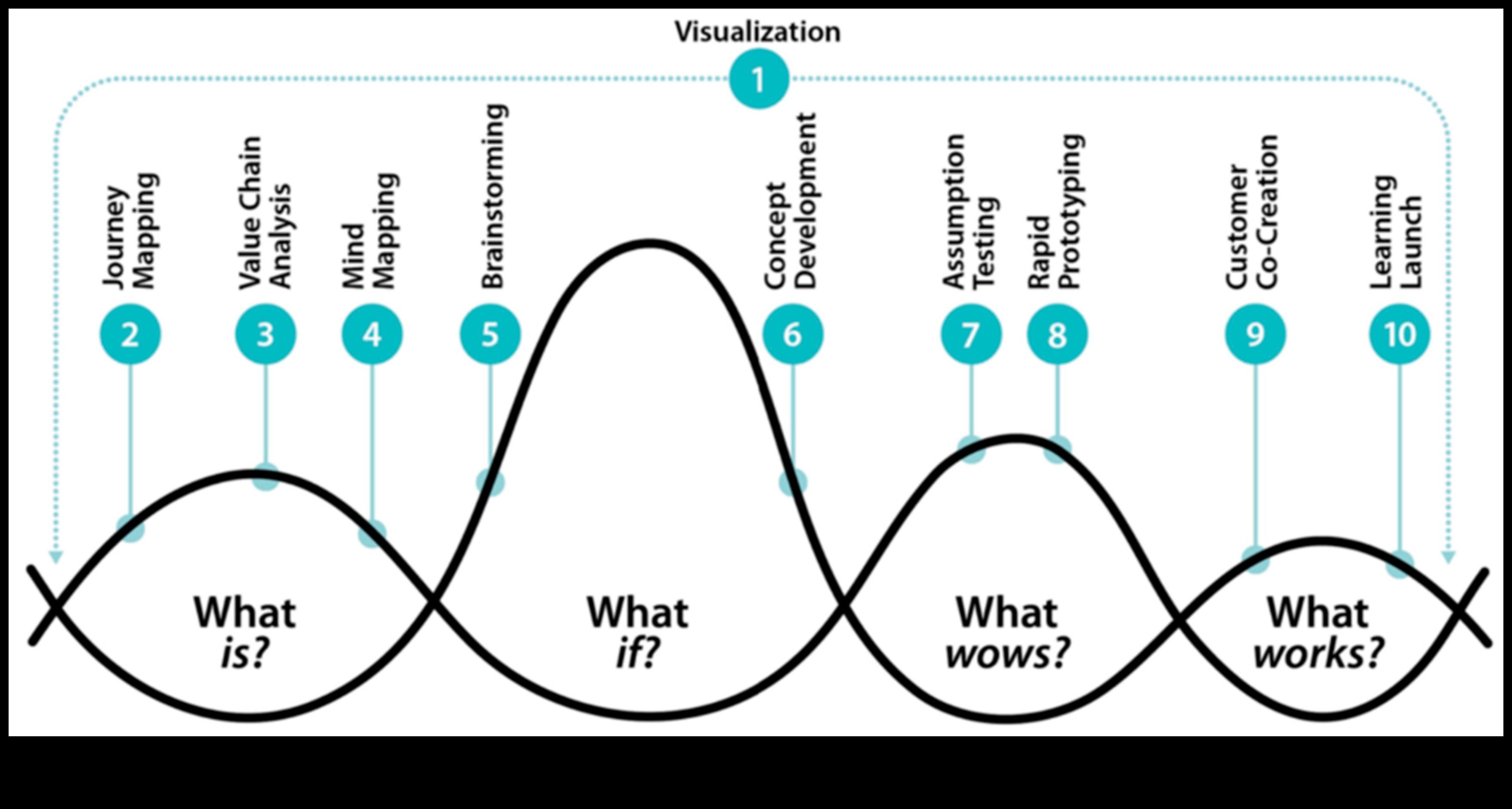 Еволюция на изразяването: дизайнерско мислене през вековете