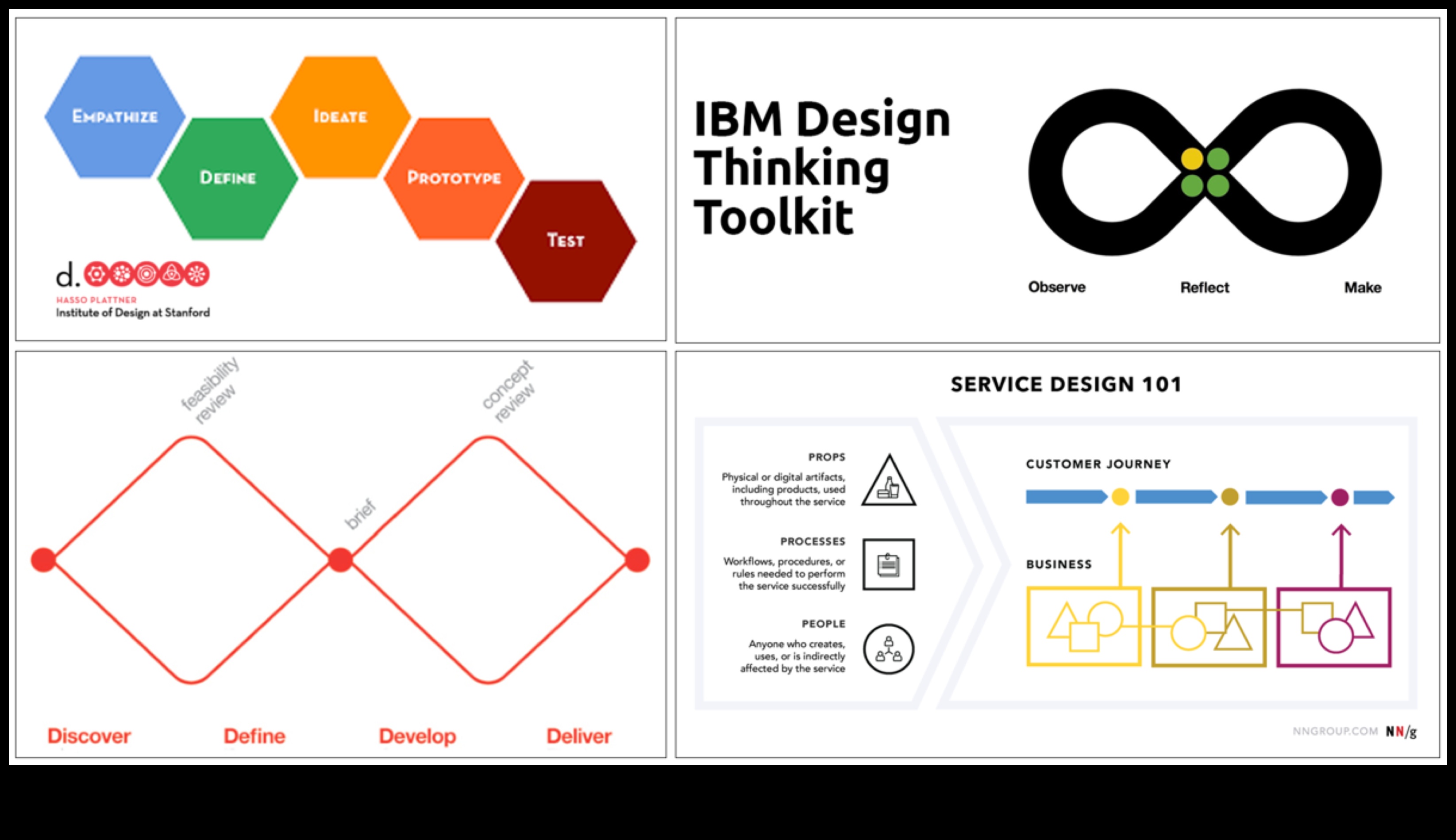 Еволюция на изразяването: дизайнерско мислене през вековете