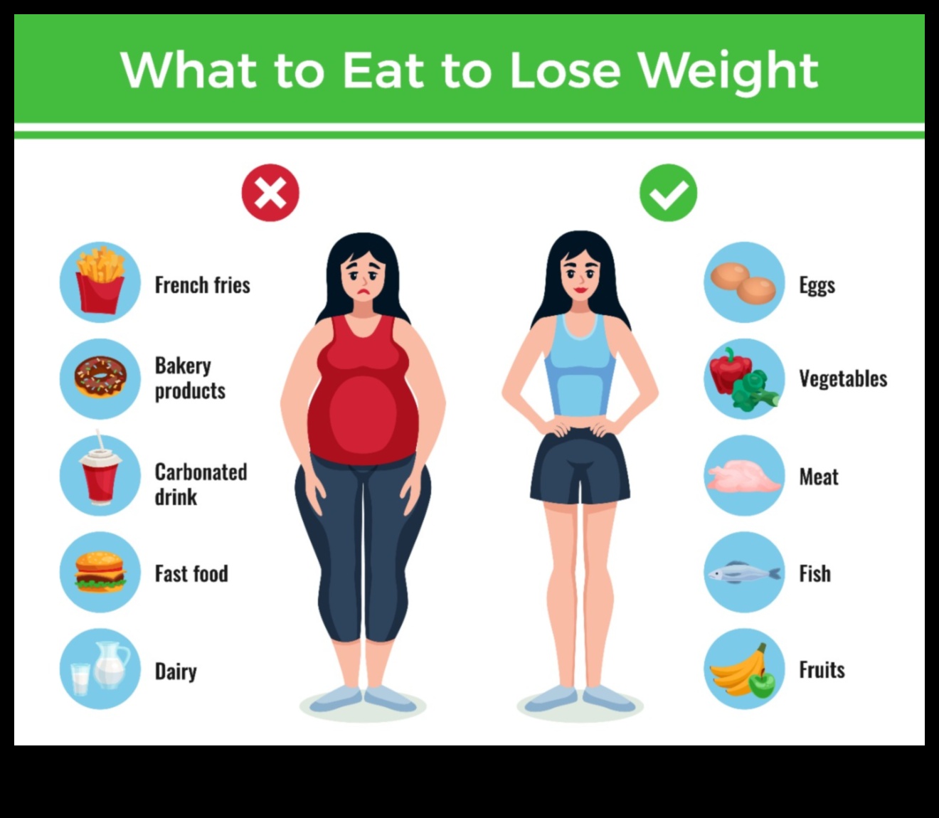 Проектиране на диета за отслабване, която отговаря на вашия начин на живот