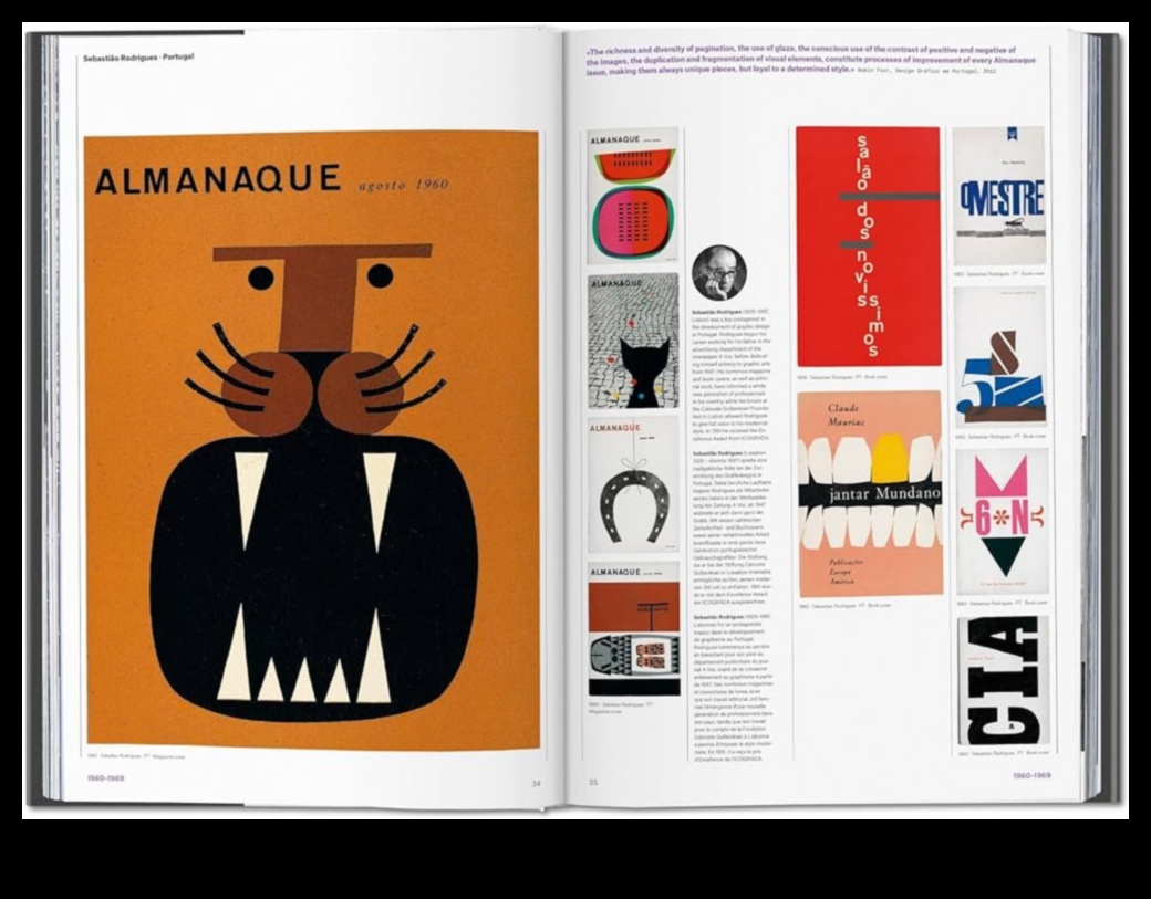 Дигитални тенденции: Визуална хроника на еволюцията на дизайна