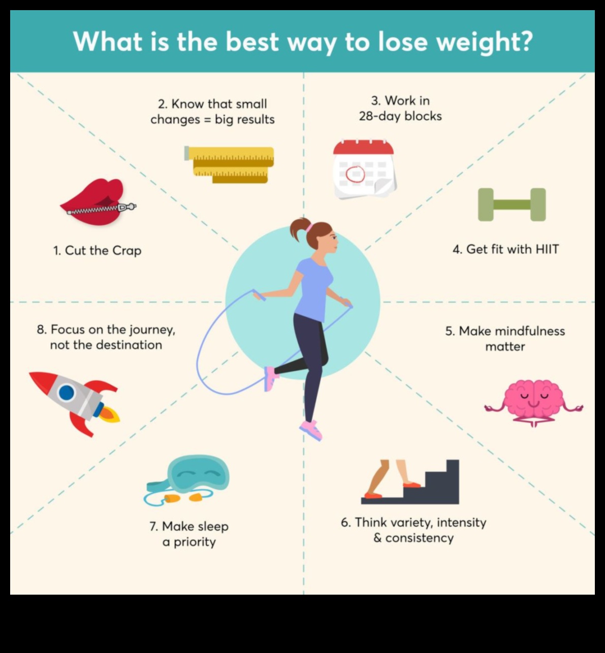 Дългосрочни диети и управление на теглото: Устойчив подход