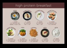 5 рецепти за закуска с високо съдържателен материал според протеини, да можеш започнете деня си