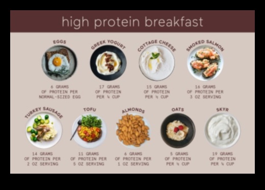 5 рецепти за закуска с високо съдържание на протеини, за да започнете деня си 1 Идеи за закуска с високо съдържание на протеини: Започнете деня си правилно
